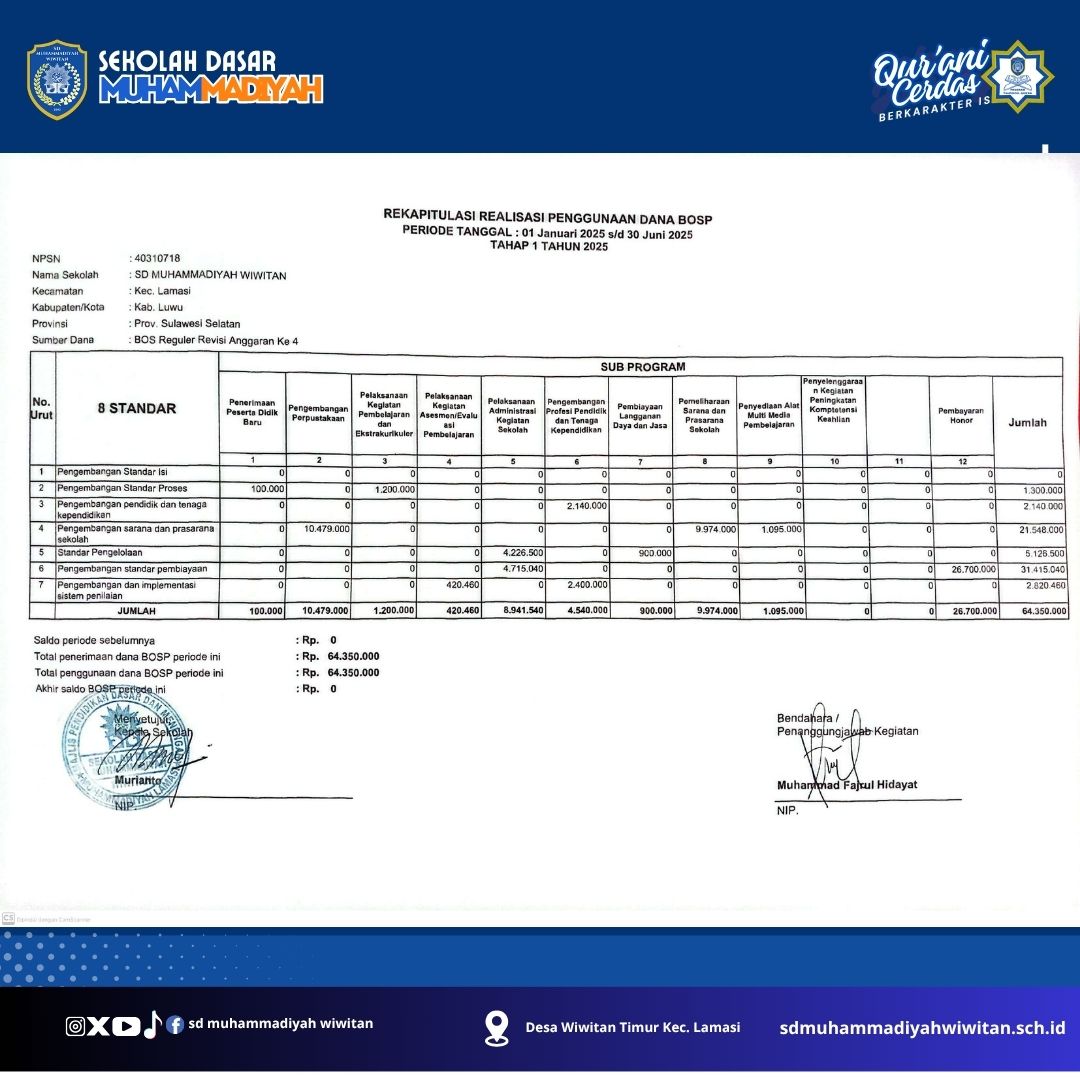 REKAPITULASI REALISASI PENGGUNAAN DANA BOSP TAHAP 1 TAHUN 2025